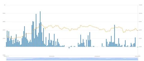 BlackRock Bitcoin ETF Sees $329 Million in Daily Flow amid Market Dip - Coinspeaker