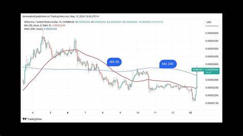 Shiba Inu (SHIB) Suddenly Gains 7% in Hour, Here's What's Happening - U.Today