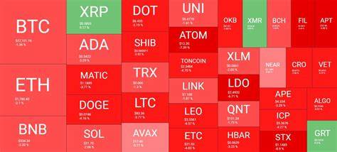 Altcoins Retrace Gains Against Bitcoin Amidst Selling Pressure - Blockchain.News