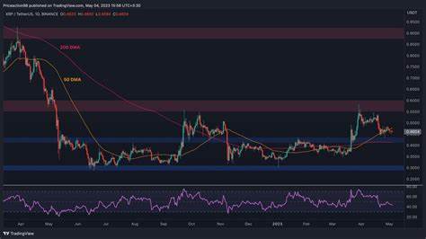 Here’s Why XRP Price Is Crashing - CoinMarketCap