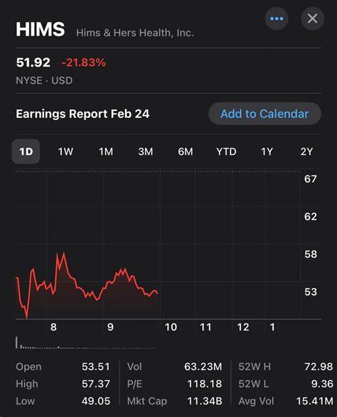 Hims & Hers stock plummets after Novo Nordisk ends Wegovy direct sales deal