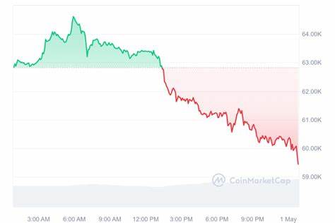 CZ Dismisses Bitcoin Fears as Price Drops Below $85K - TradingView
