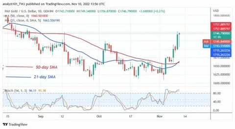 Weekly Cryptocurrency Market Analysis: Altcoins Lose Rate In The Bearish Trend Zone - CoinIdol