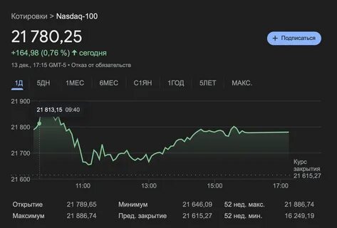 MicroStrategy’s ‘financial engineering’ powers ascent to Nasdaq 100 - Financial Times