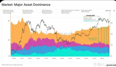 Binance Report: Ethereum's Market Share Hits 2021 Low, Altcoin Dominance Surges to 28.2% - Coinspeaker