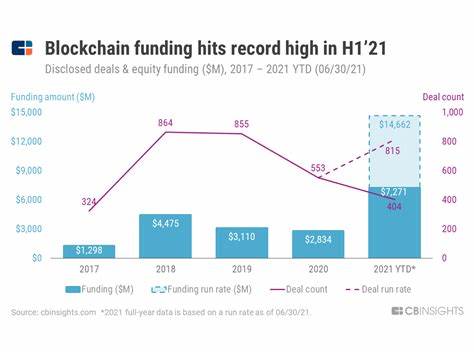 Impact of Buying Cryptocurrency at All-Time High Prices - Blockchain News