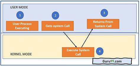 Operating system kernels could return multiple values from system calls