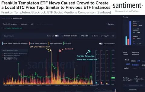 Crypto Report: CPI’s Impact on BTC, Franklin Templeton Buys Solana, and CBDCs