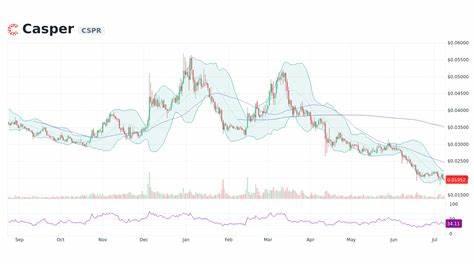 Casper Network Price: CSPR Live Price Chart, Market Cap & News Today - CoinGecko Buzz