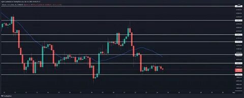 Bitcoin Price Analysis: BTC Bold Enough to Renew Highs - CryptoDaily