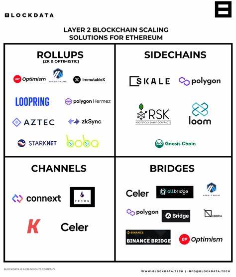 Core blockchain surpasses $400 million TVL, leading the charge in Bitcoin Layer 2 scaling solutions