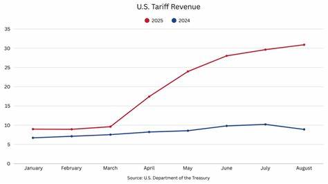 Watch: The U.S. Has Made Billions in Tariff Revenue—Here’s Where It Goes