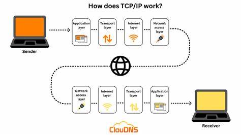 Ask HN: What made you click TCP, THE TRANSPORT LAYER OF INTERNET?