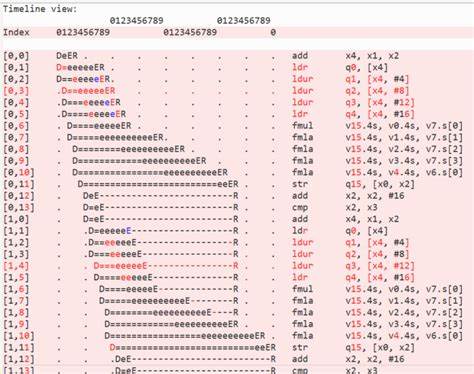 Performance Debugging with LLVM-mca: Simulating the CPU !!!