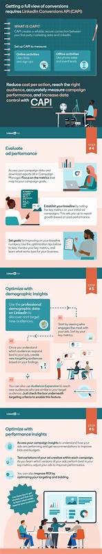 6 Steps for Better LinkedIn Ad Measurement [Infographic]