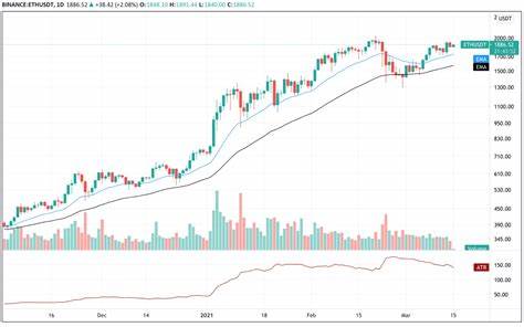 Bitcoin holds up above $60,000, propelled by expectations of Fed rate cuts - FXStreet