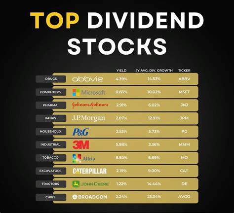 2 Top Dividend Stocks to Buy in July