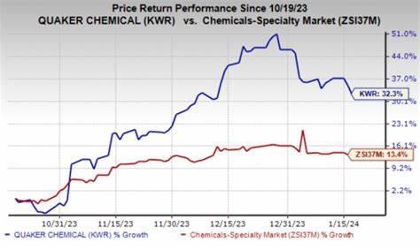 Here’s Why Quaker Chemical Corp. (KWR) is Relatively Less Exposed to Tariff