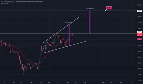 Ethereum’s Market Dominance Stalls at 13%: Key Factors to Understand: Guest Post by CoinEagle.com - CoinMarketCap