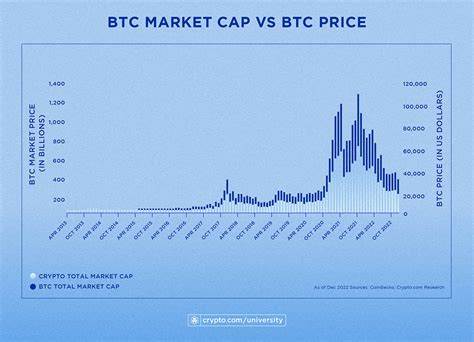 Bitcoin Dominates Headlines Amid Uncertain US Economy: How Could Fed Policy Changes Impact BTC’s Future? - DailyCoin