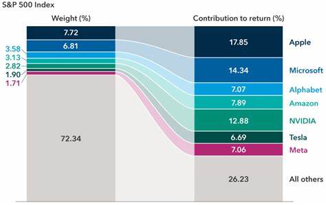 Meta and Microsoft Are Making Up for Bad Stock Market Breadth