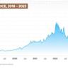 Nvidia Stock Nears Record High. How Micron Could Get It There