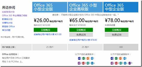 Microsoft 365是什么？值不值得买呢？ - 知乎