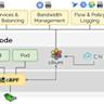 EBAF – eBPF Based Ad Firewall