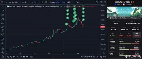 _Wendy(@meomeonee)'s insights - Binance