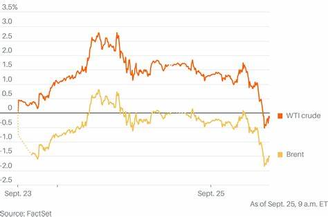 Oil Futures Give Back Some Gains
