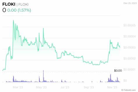 Current Meme Coin Market Analysis and Top Coin to Buy for 2024 - Finbold - Finance in Bold