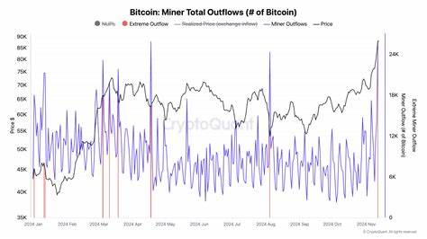 Bitcoin miner outflows surge as price hits new highs