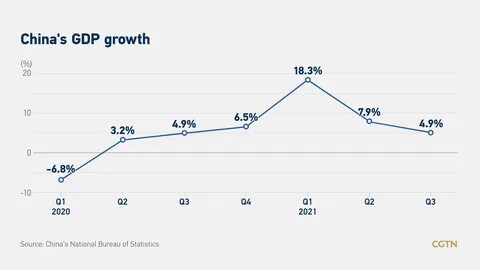 Oxford Economics shares its take on whether China will achieve its GDP growth target this year - CNBC