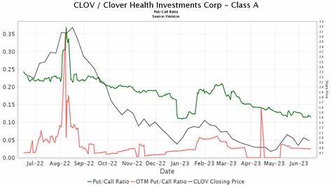 Craig-Hallum Reiterates a Buy Rating on Clover Health Investments (CLOV), Sets a $6 PT
