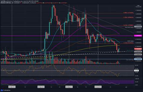 XRP Price Gradually Recovers After The Crypto Dip, Analysts Predict XRPTurbo As The Next Ripple Gem As The Presale Fills Over 10% In Just Hours - Captain Altcoin