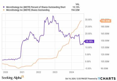 MicroStrategy's 'Infinite Money Glitch' (NASDAQ:MSTR) - Seeking Alpha