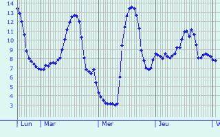 Meteociel - Prévisions météo pour Clermont-Ferrand ( 63000 ) - Météo 