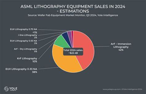 ASML Growth Outlook Trimmed by Bernstein Over EUV Concerns