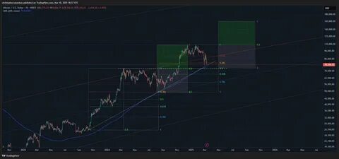 Analyst Who Nailed End of 2021 Bull Market Says Bitcoin May Have Seen Worst of Correction – Here’s Why - The Daily Hodl