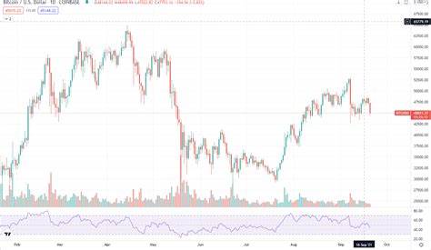 Bitcoin drops 5%, triggers $312 million in liquidations amid Middle East tensions - Crypto Briefing