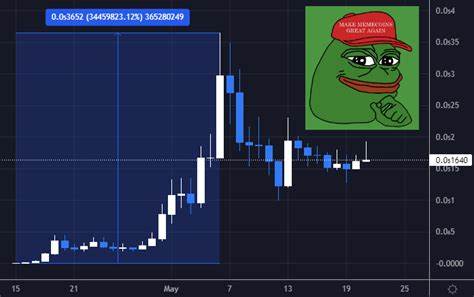 PEPE Potential 60% Price Increase Could Be Cut Short By This Signal