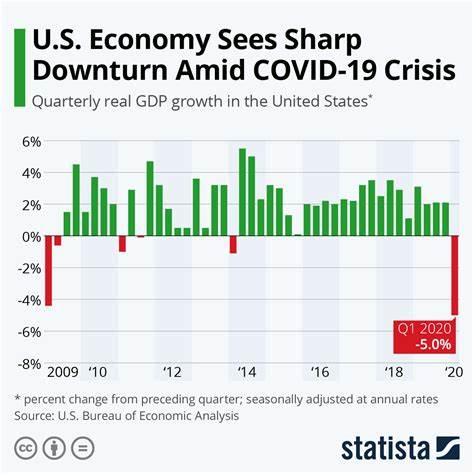 US economic output hits highest level since April 2022 amid 'greater optimism' among businesses - Yahoo Finance