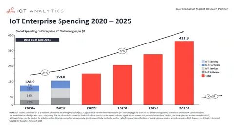 5 Top NFT Trends (2024 & 2025) - Exploding Topics