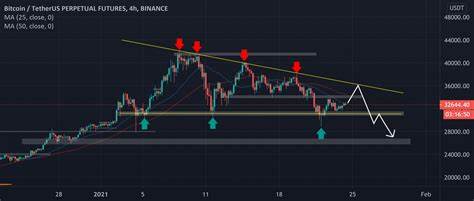 90,000 Bitcoin (BTC) Futures Open on Binance: What's Happening? - TradingView