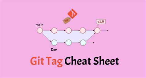Git Without Stash/Tags