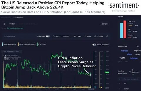 Bitcoin Braces for Impact as U.S. CPI Report Could Stir the Crypto Waters