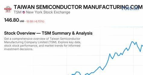 Taiwan Semiconductor Manufacturing Company Limited (TSM) Stock: Needham Reiterates Buy Rating, $270 Price Target