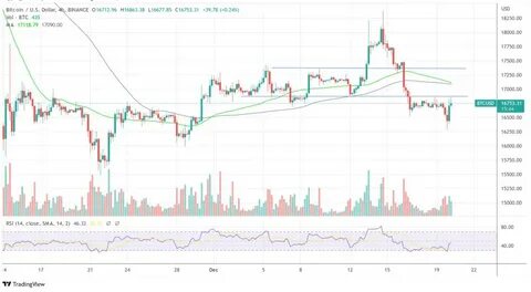 CPI Preview: Bitcoin Price Poised To Surge If Projections Hold True - NewsBTC