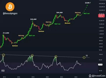 Crypto Alerts(@cryptoalert)'s insights - Binance