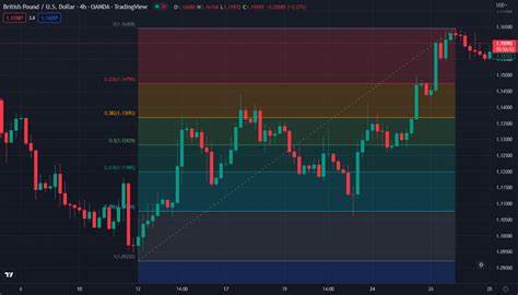 AI16Z Shows Pivot Signs After Hitting The Lower Range Of Key Fibonacci Retracement Zone - The Coin Republic